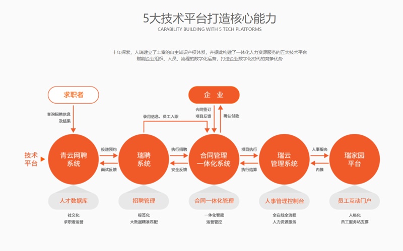 复旦软件园